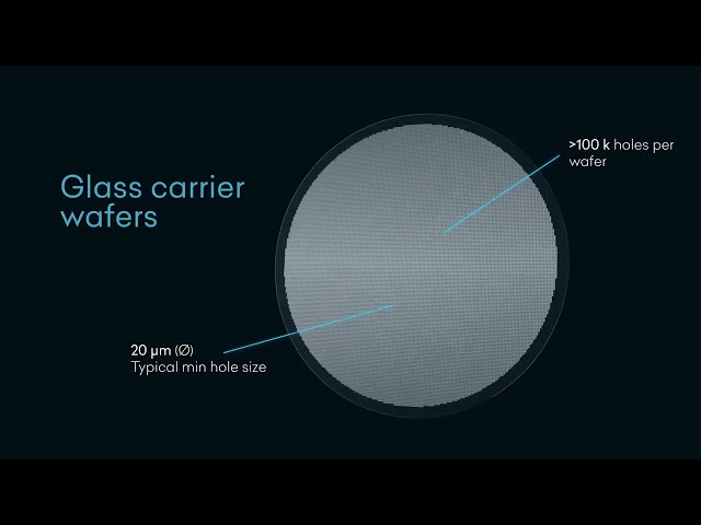 TGV glass